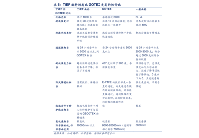 國產電腦操作系統概覽 三大體系與技術維護全景解析